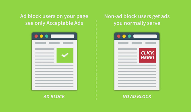 Adblock Plus Melancarkan Rangkaian Baru Iaitu Acceptable Ads Platform