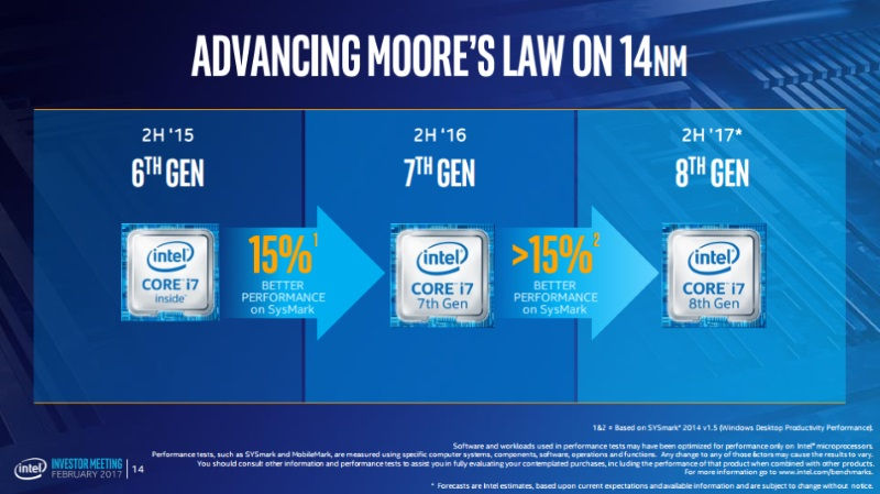 Intel Mengesahkan CPU Generasi ke-8 Akan Dilancarkan Pada Penggal ke-2 2017