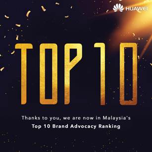 Huawei Kini Berada Dalam Senarai 10 Jenama Utama YouGov BrandIndex