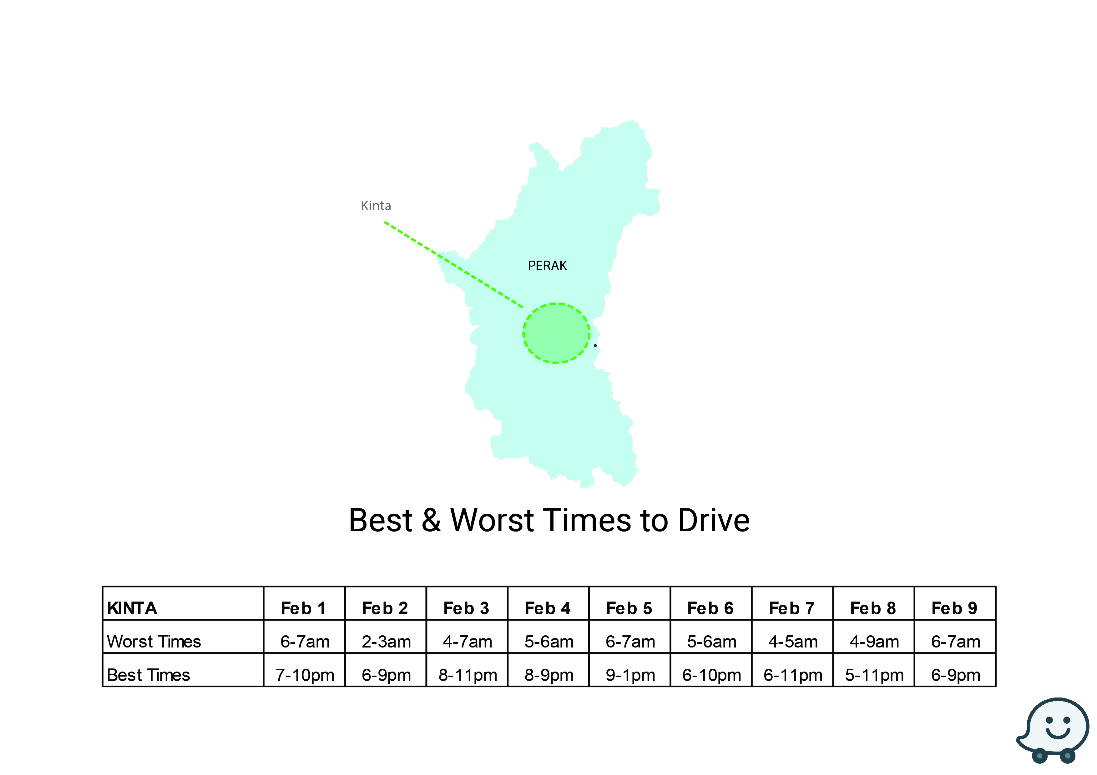 Kinta- Perak
