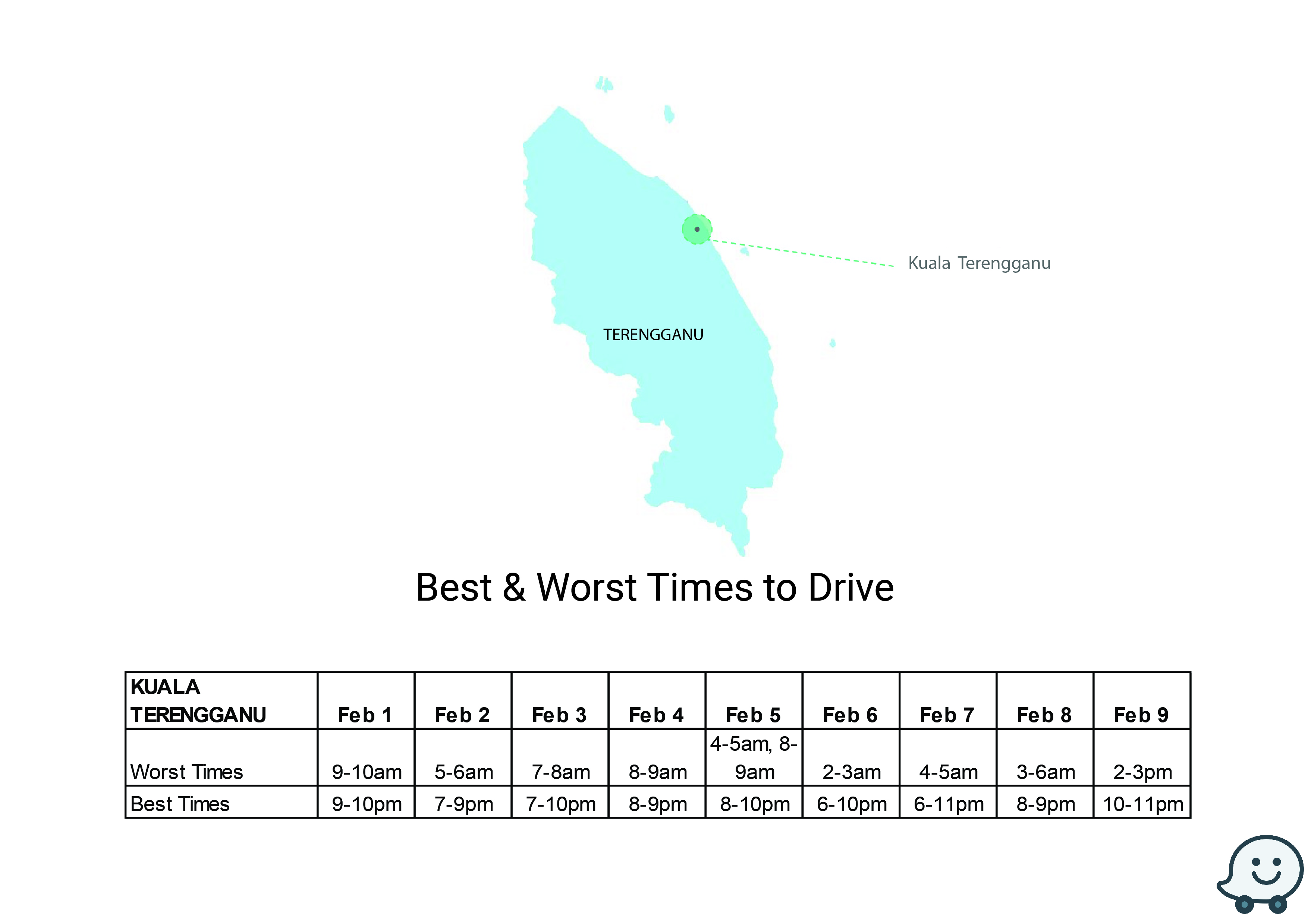 Kuala Terengganu- Terengganu