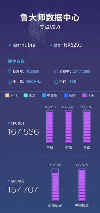 nubia Red Magic 3 Dijangka Tampil Dengan Snapdragon 855, Bateri 5000mAh